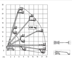 JLG-860SJ-reach-diagram